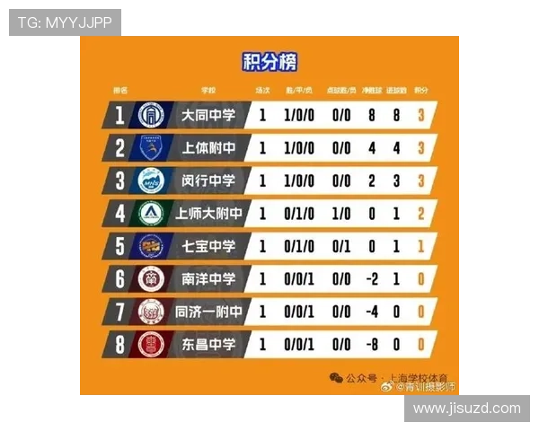 上海足球队以52分领跑挑战赛积分榜展现强劲实力