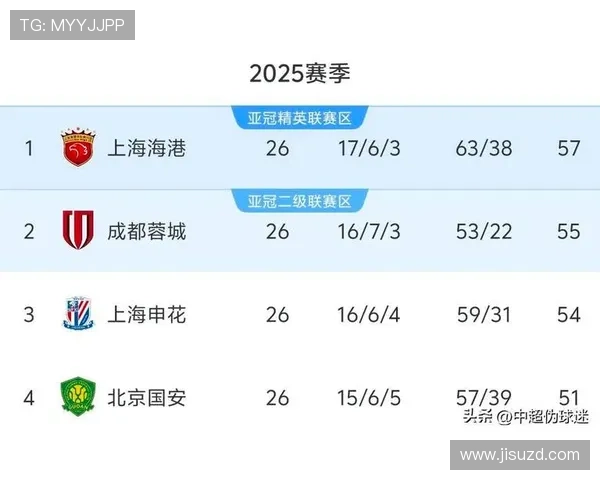 全运会积分榜更新成都乒乓球队以90分稳居榜首引关注