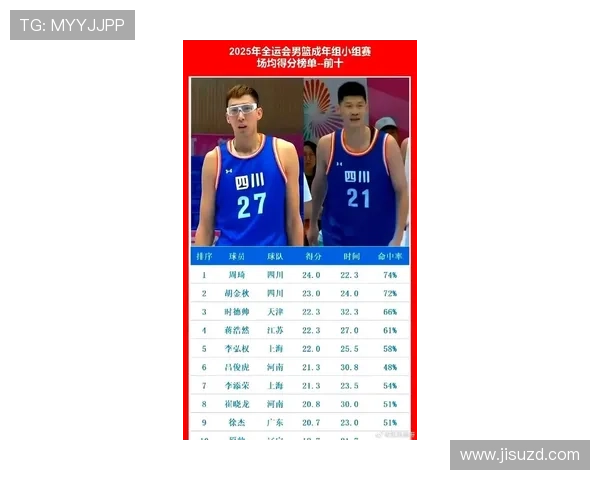 重庆篮球队在全运会积分榜上以62分稳居第一名引发关注